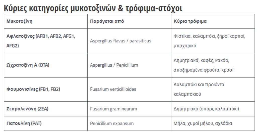 MYKOTOKSINES