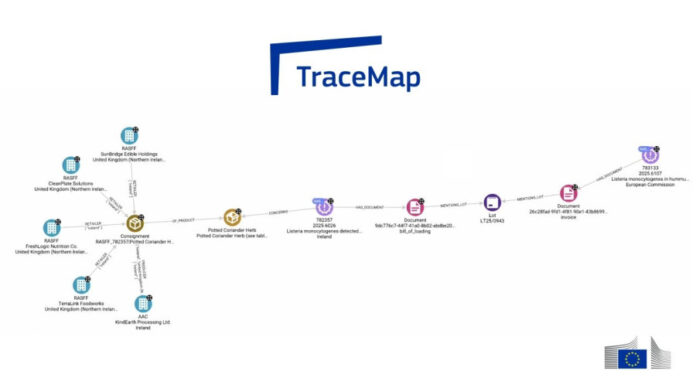 TraceMap: Η νέα πλατφόρμα τεχνητής νοημοσύνης της ΕΕ εντοπίζει νοθεία και κινδύνους στα τρόφιμα