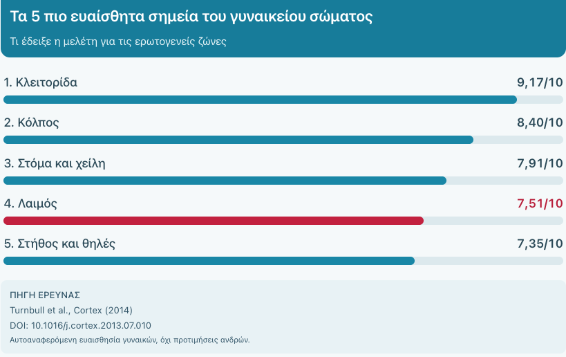 Γυναικείος λαιμός: Οι άνδρες τον βρίσκουν ακαταμάχητο και οι γυναίκες δεν το γνωρίζουν