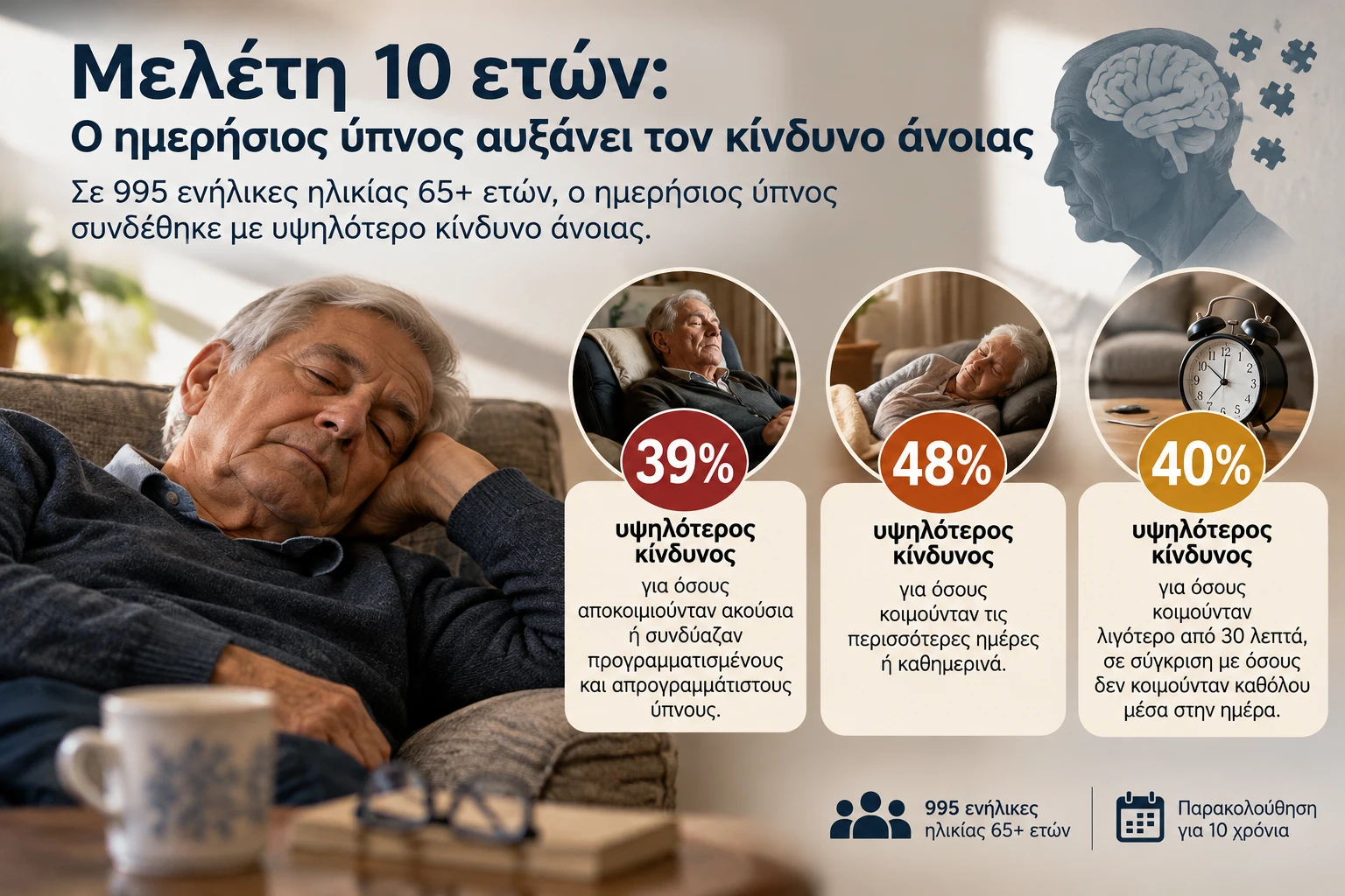 Πότε η υπνηλία μέσα στην ημέρα και ο ξαφνικός ύπνος είναι σημάδι άνοιας, σύμφωνα με μελέτη