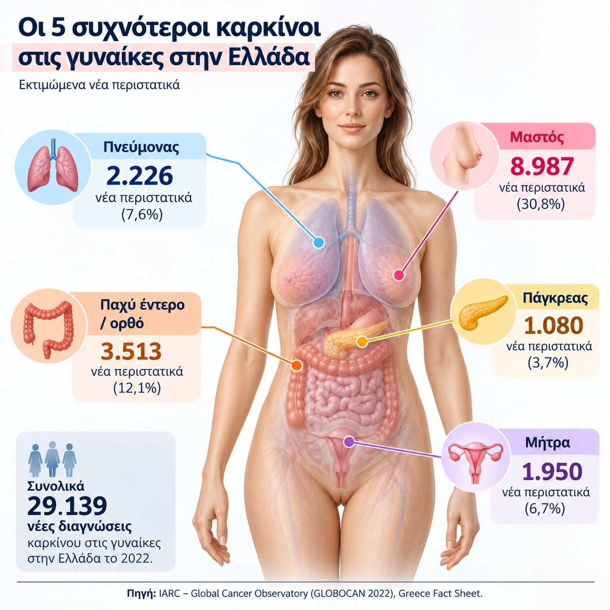 Καρκίνος του μαστού: Διαγνώστηκε 27χρονη με συχνά κρυολογήματα – Η νόσος είχε ρίξει το ανοσοποιητικό της
