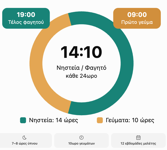 Λίπος στην κοιλιά: Ποια διατροφή το μειώνει έως και 3 φορές περισσότερο, σύμφωνα με μελέτη